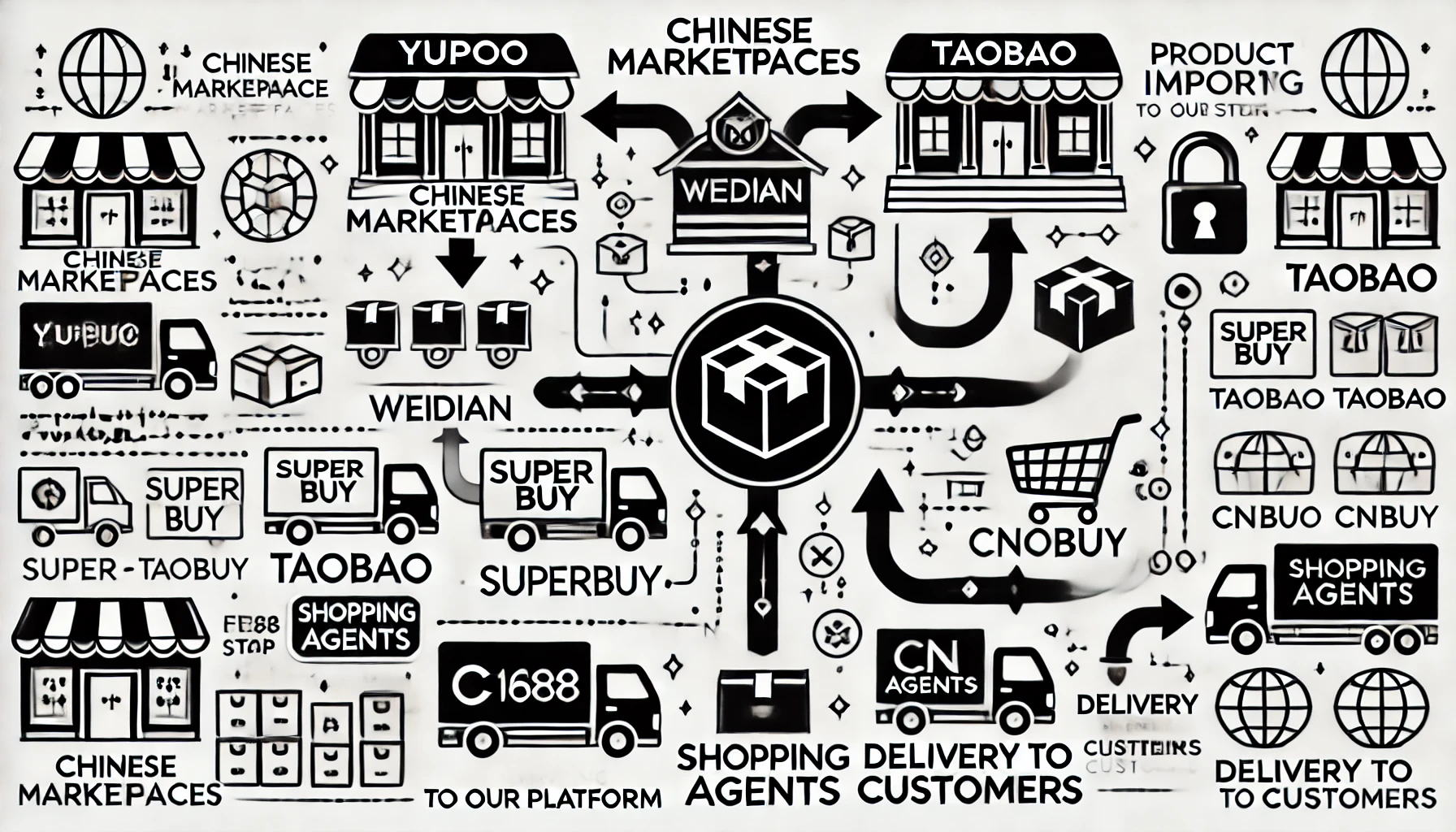 China Marketplace